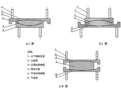 浦城县建筑摩擦摆隔震支座分类、标记、规格